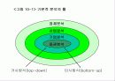 CAPM을 비롯한 기본적 분석에 대한 총 정리 3페이지