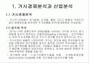 CAPM을 비롯한 기본적 분석에 대한 총 정리 4페이지