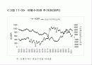 CAPM을 비롯한 기본적 분석에 대한 총 정리 8페이지