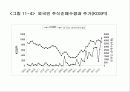 CAPM을 비롯한 기본적 분석에 대한 총 정리 11페이지