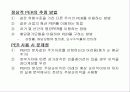 CAPM을 비롯한 기본적 분석에 대한 총 정리 18페이지