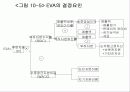 CAPM을 비롯한 기본적 분석에 대한 총 정리 27페이지