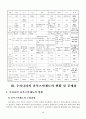 한국형 옴부즈만제도(국민고충처리위원회)의 현황과 발전방안에 대한 연구 15페이지