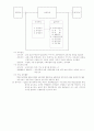 [사범/법학] 학교경영의 기초 6페이지