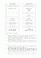 [사범/법학] 학교경영의 기초 10페이지