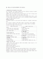 학교조직의 지도성이론 17페이지