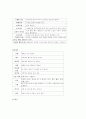 레트 증후군의 특성 및 음악치료 8페이지