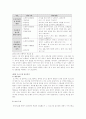 ADHD를 위한 음악치료 11페이지