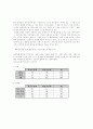 이전적지 공원에 대한 이용실태 10페이지