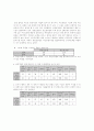 이전적지 공원에 대한 이용실태 12페이지