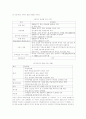 중국의 WTO가입과 우리의 방안 3페이지