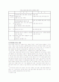 중국의 WTO가입과 우리의 방안 7페이지