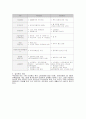 국민연금제도의 모든것 4페이지