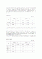 국순당기업분석 산업분석 경제분석및 투자 전망 11페이지
