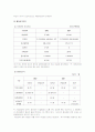 국순당기업분석 산업분석 경제분석및 투자 전망 14페이지