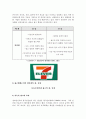 편의점(세븐일레븐)의 마케팅 전략 9페이지