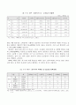 재래시장의 마케팅 전략 5페이지