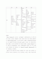 법정전염병 분류기준 2페이지