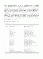 동일시간 동일뉴스 비교분석 1페이지