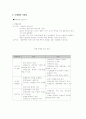 컨벤션(국제회의) 4페이지