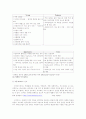 국제마케팅 성공사례와 실패사례 44페이지