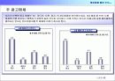 하이트 광고기획 32페이지