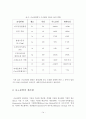 나노(기상반응에서 실리카를 이용한 나노분말 제조 연구)  14페이지