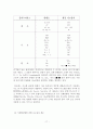 나노(기상반응에서 실리카를 이용한 나노분말 제조 연구)  17페이지