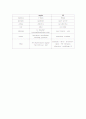 Q wave , non Q wave , andother disease 4페이지