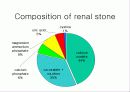 urolithiasis.ppt 3페이지