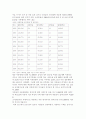 이혼의 실태와 예방대책 4페이지