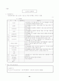 창업 기업의 사업계획서 35페이지