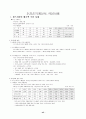 창업 기업의 사업계획서 46페이지