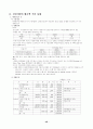 창업 기업의 사업계획서 47페이지