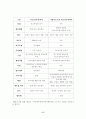 리츠(REITs)의 발전방향에 관한 연구 17페이지