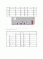 사업계획서 11페이지