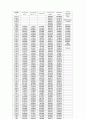 계절조정 레포트 7페이지