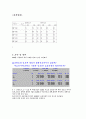 분산분석 레포트 2페이지