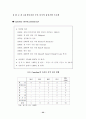 21세기 유통환경의 변화와 유통산업발전전략 34페이지