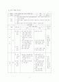 학습지도안 -탈만들기 (미술) 4페이지
