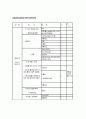 사출기의구조/사출의작동변수/작동변수와제품의상관관계 14페이지