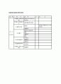 사출기의구조/사출의작동변수/작동변수와제품의상관관계 15페이지