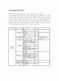 사출기의구조/사출의작동변수/작동변수와제품의상관관계 16페이지