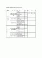 사출기의구조/사출의작동변수/작동변수와제품의상관관계 17페이지