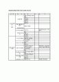 사출기의구조/사출의작동변수/작동변수와제품의상관관계 18페이지
