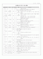 초등체육 연간지도 1페이지