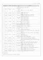초등체육 연간지도 3페이지