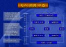 이랜드 지식경영시스템 14페이지