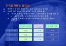 이랜드 지식경영시스템 17페이지
