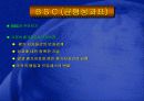 이랜드 지식경영시스템 18페이지